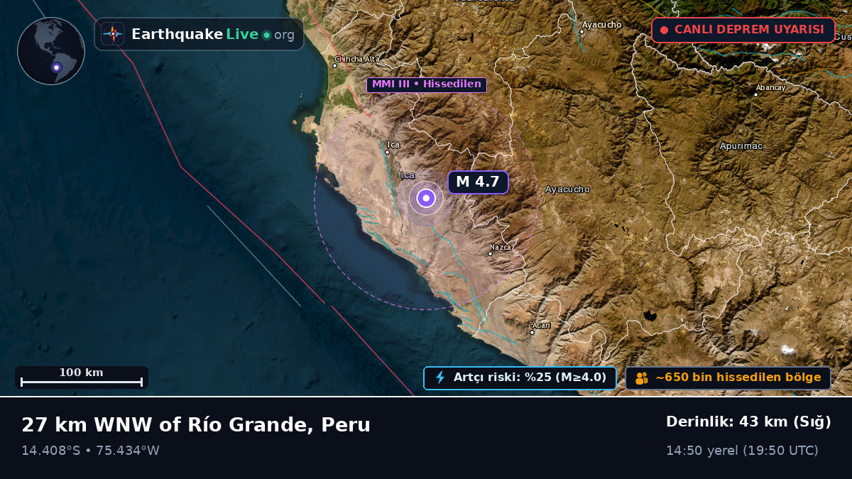 Ica, Peru