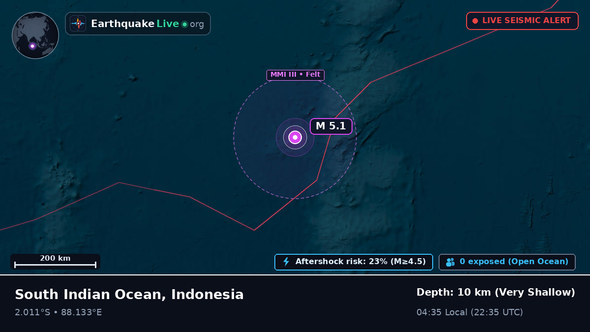 Indian Ocean (Indonesia)