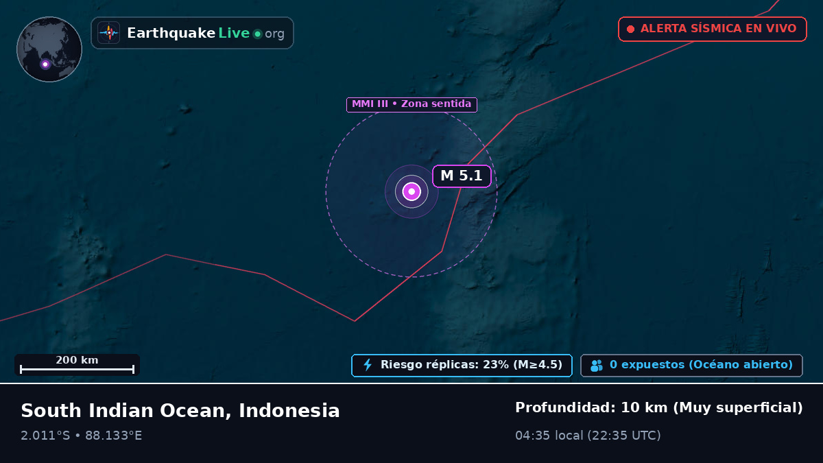 Océano Índico (Indonesia)