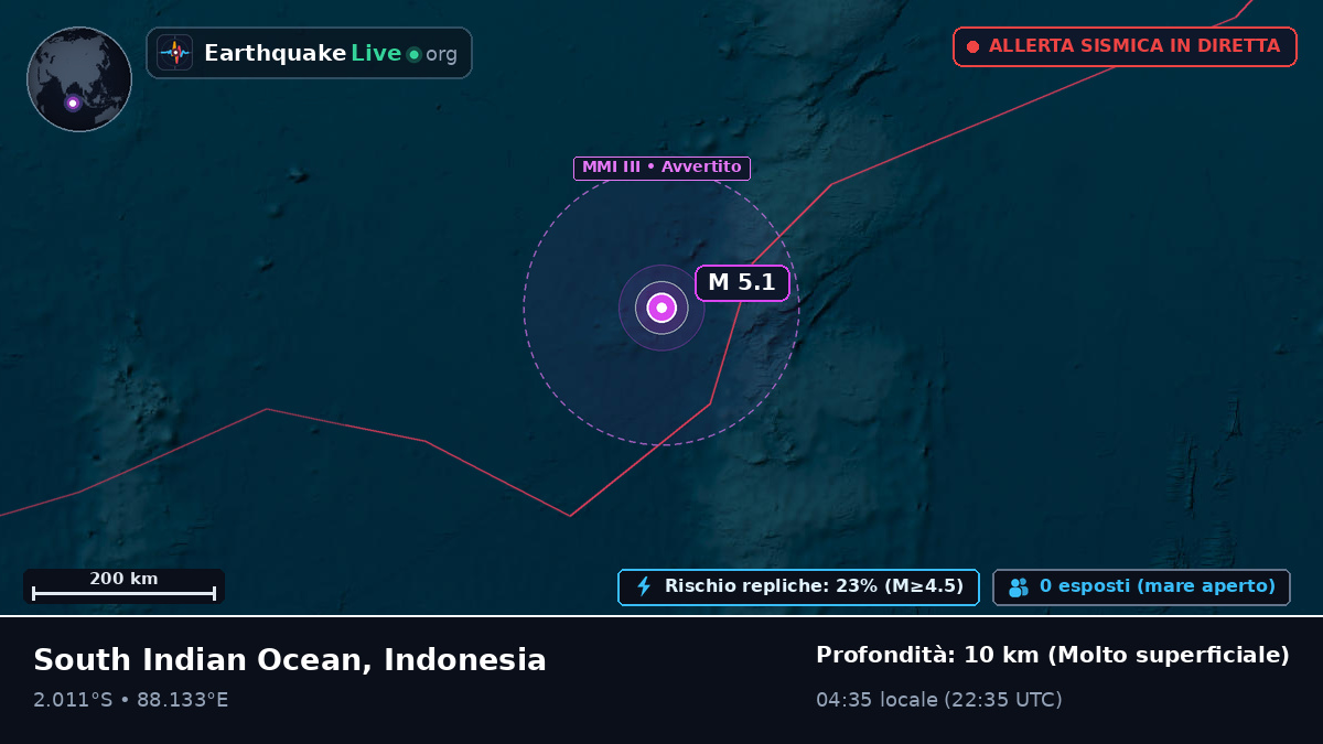 Oceano Indiano (Indonesia)