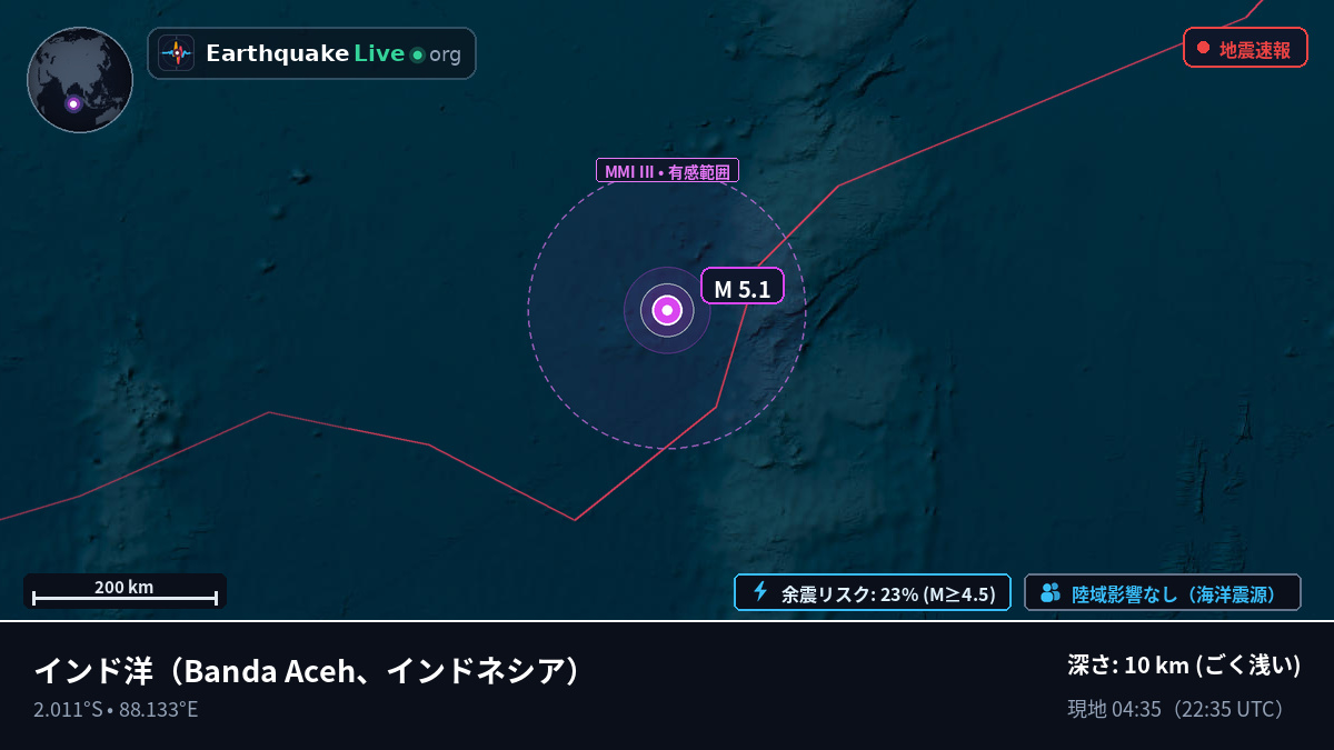インド洋 (インドネシア)
