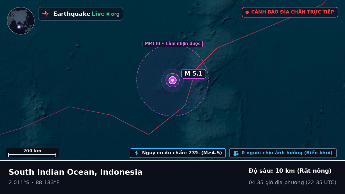 Ấn Độ Dương (Indonesia)