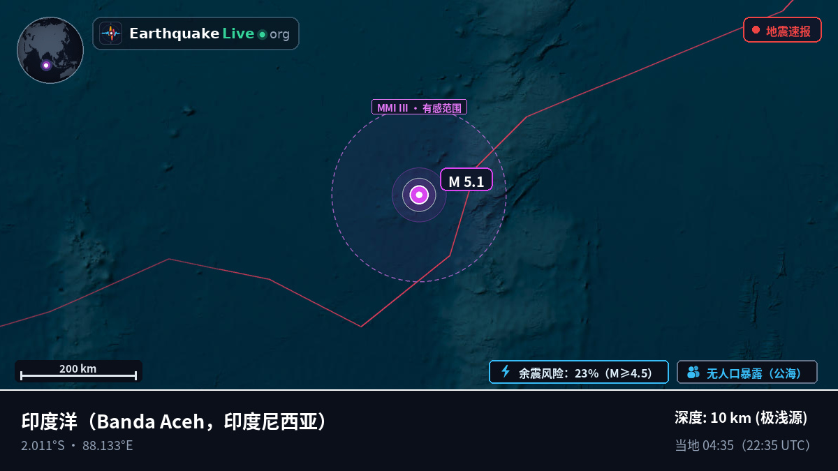 印度洋 (印度尼西亚)
