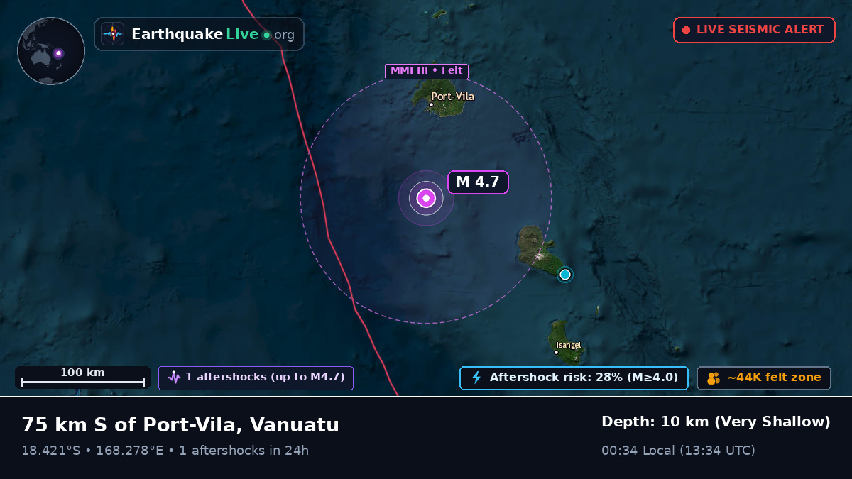 Off the coast of Port Vila, Vanuatu