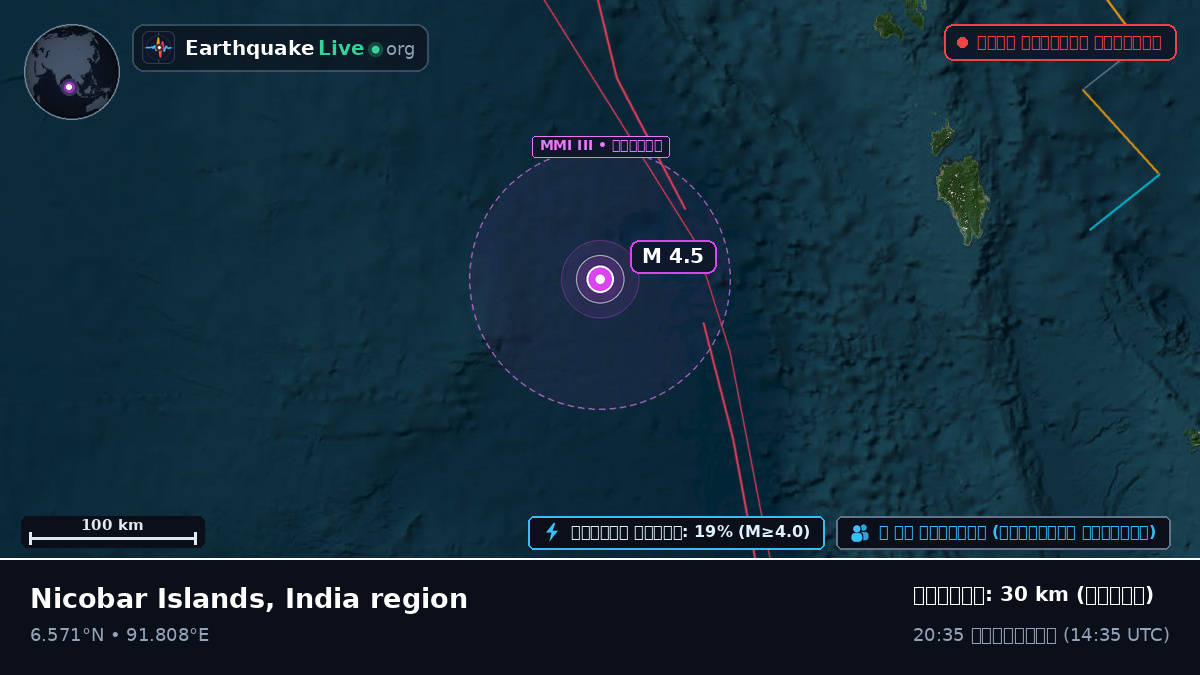 ভারত মহাসাগর (ইন্দোনেশিয়া)
