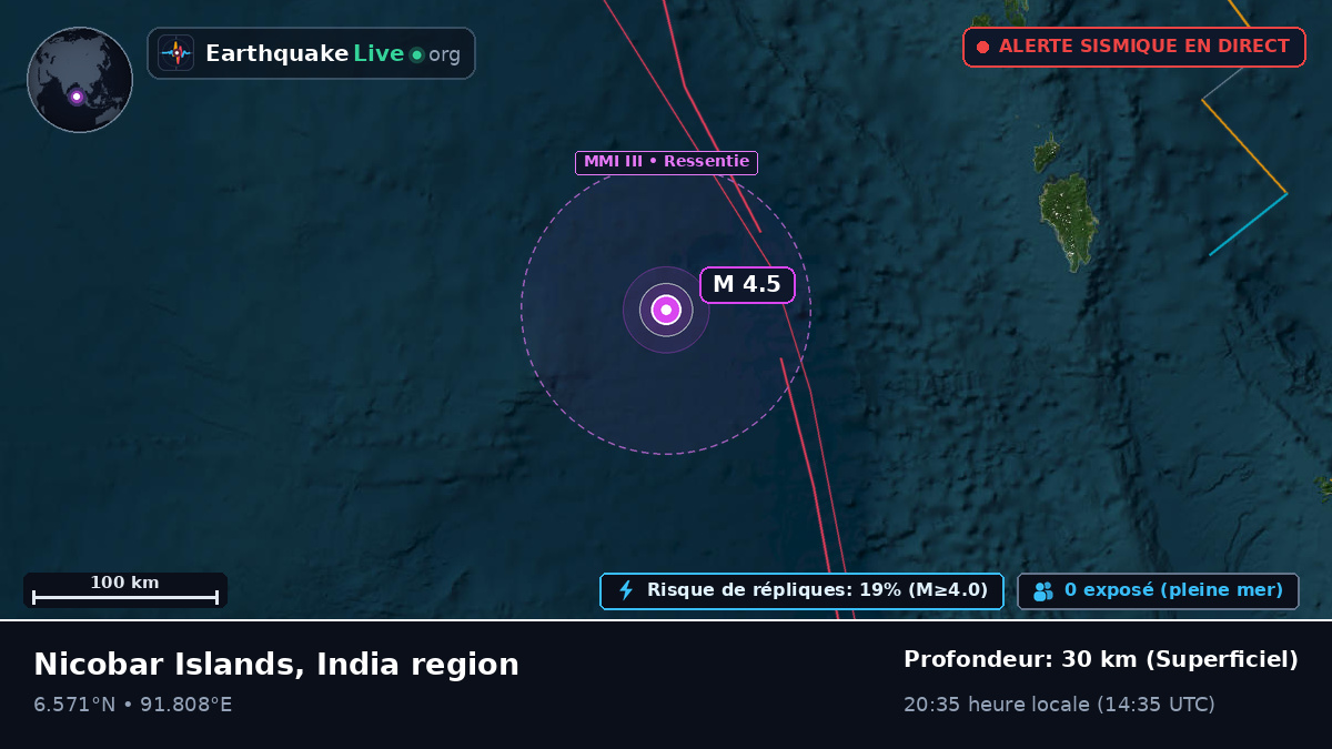 Océan Indien (Indonésie)