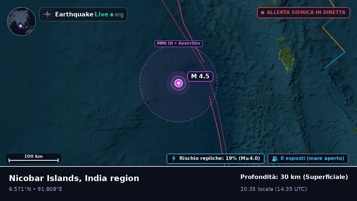 Oceano Indiano (Indonesia)