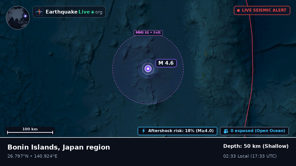 North Pacific Ocean (Japan)