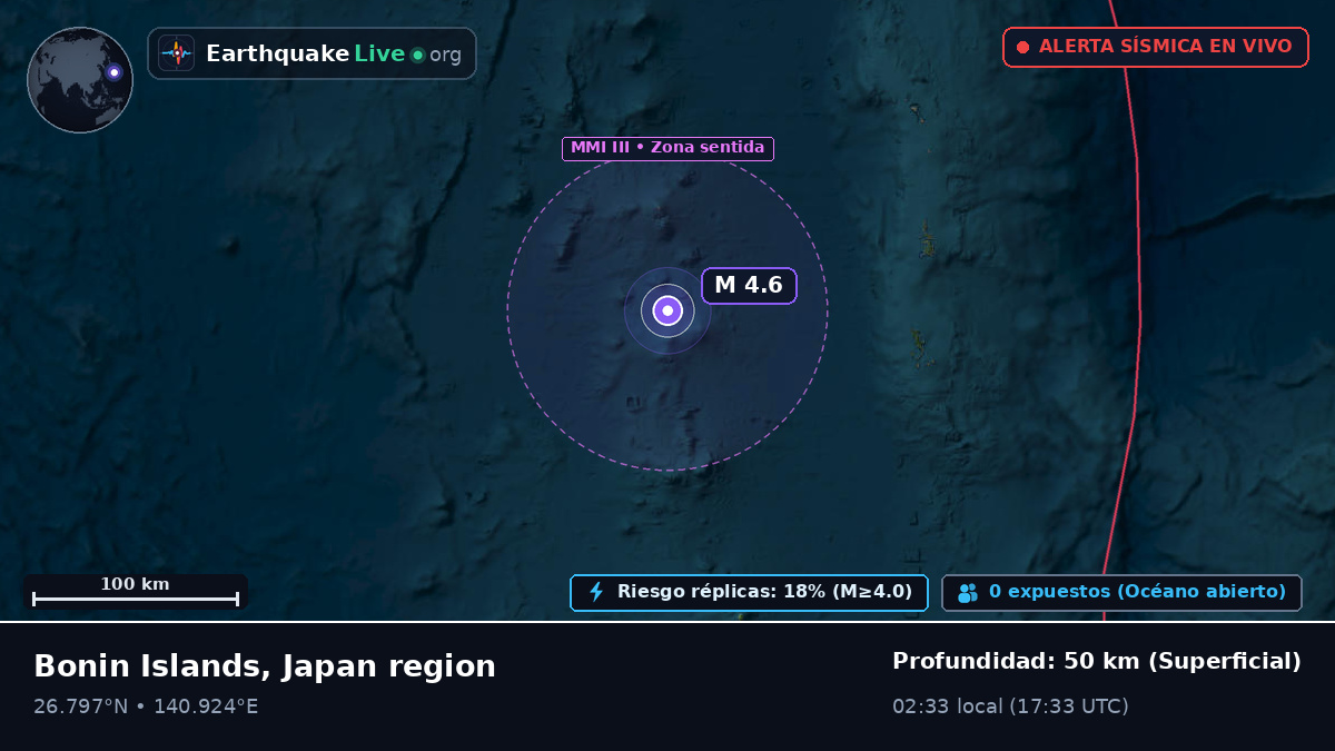 Océano Pacífico Norte (Japón)