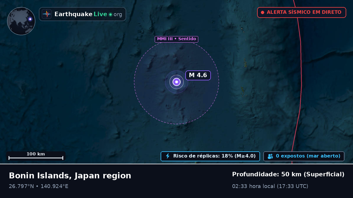 Oceano Pacífico Norte (Japão)