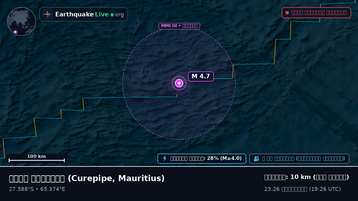 ভারত মহাসাগর (Mauritius)