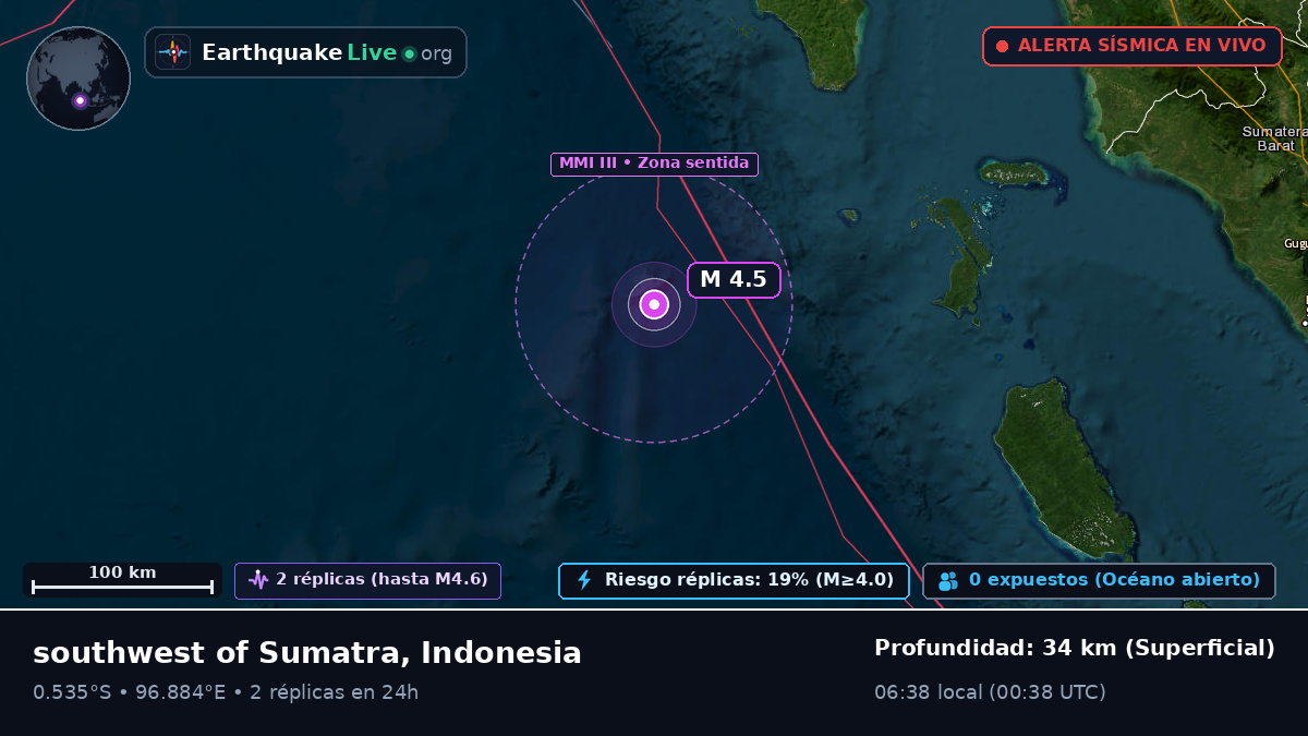 Océano Índico (Indonesia)
