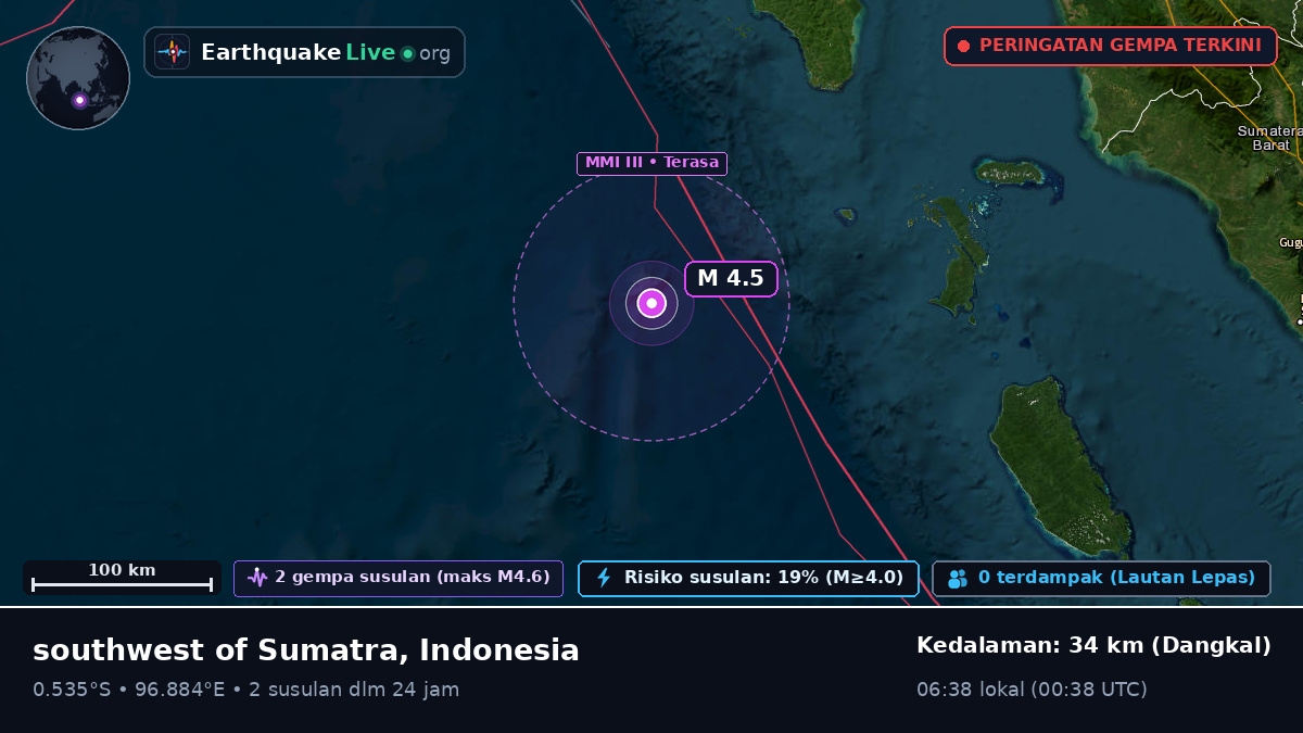 Samudra Hindia (Indonesia)
