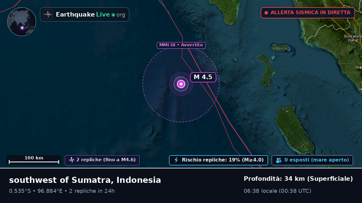 Oceano Indiano (Indonesia)