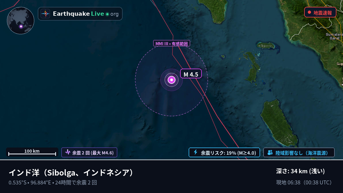 インド洋 (インドネシア)