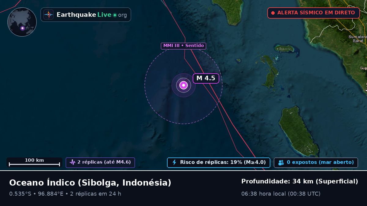Oceano Índico (Indonésia)