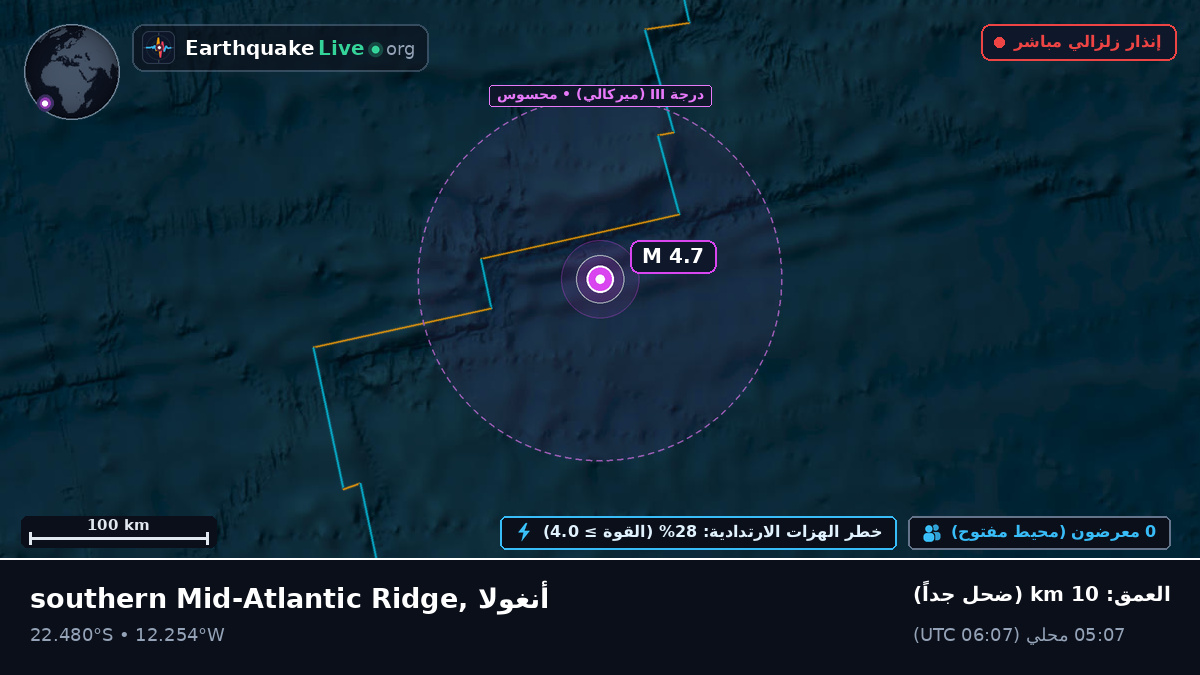 جنوب المحيط الأطلسي (أنغولا)