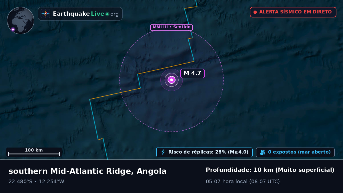 Oceano Atlântico Sul (Angola)
