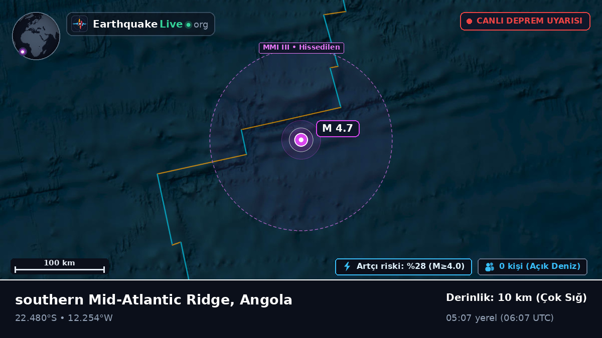Güney Atlantik Okyanusu (Angola)
