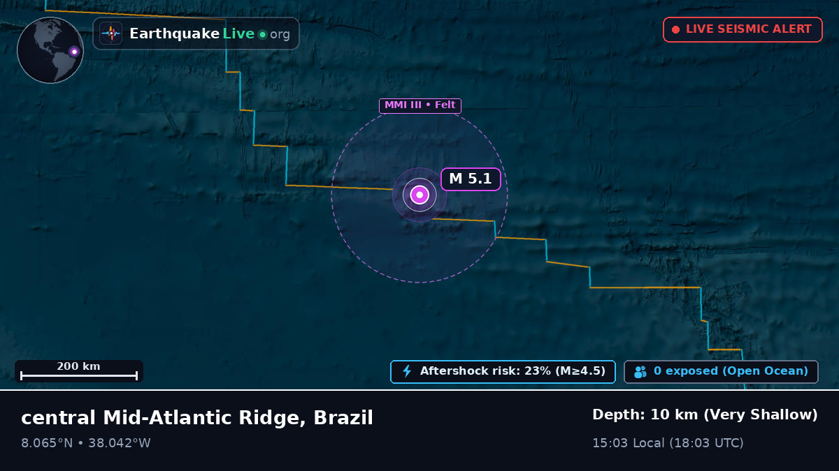 North Atlantic Ocean (Brazil)