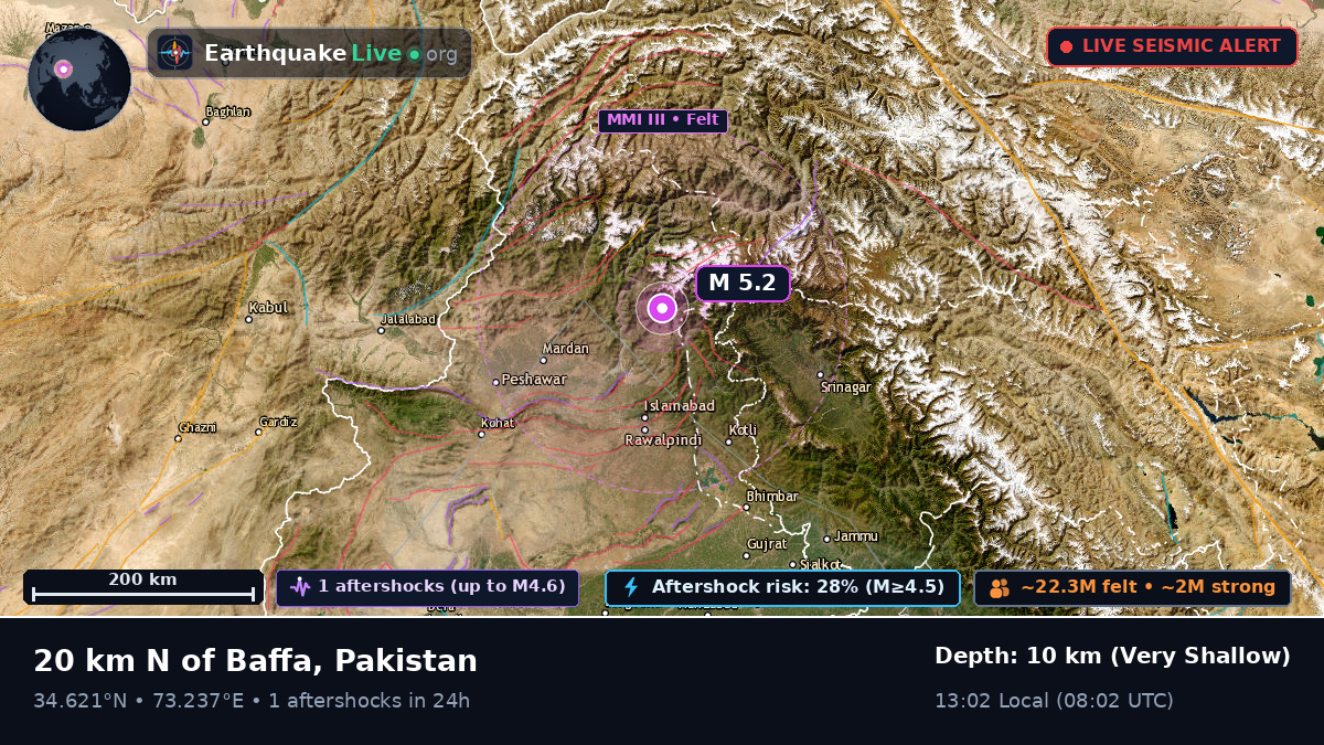N.W.F.P., Pakistan