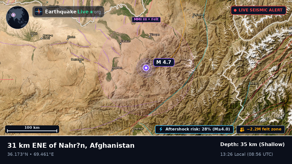 Takhar, Afghanistan