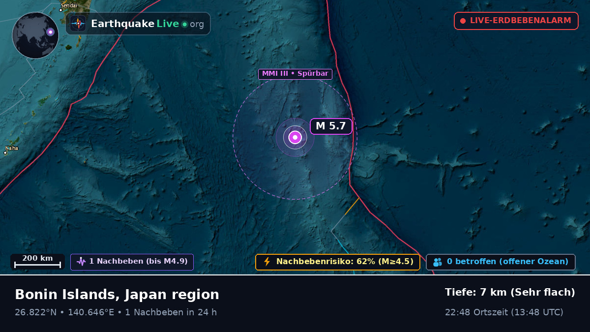 Nordpazifik (Japan)