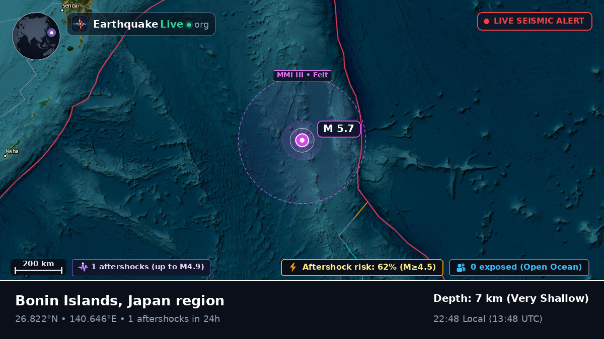 North Pacific Ocean (Japan)