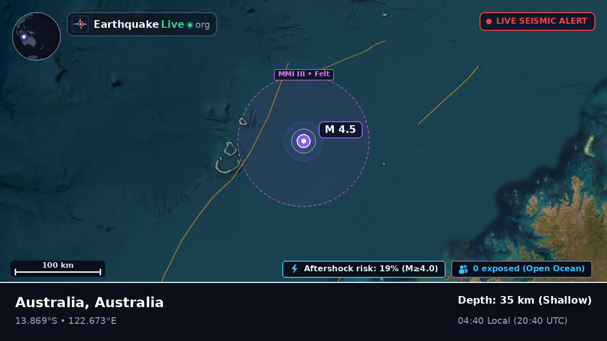 Indian Ocean (Australia)