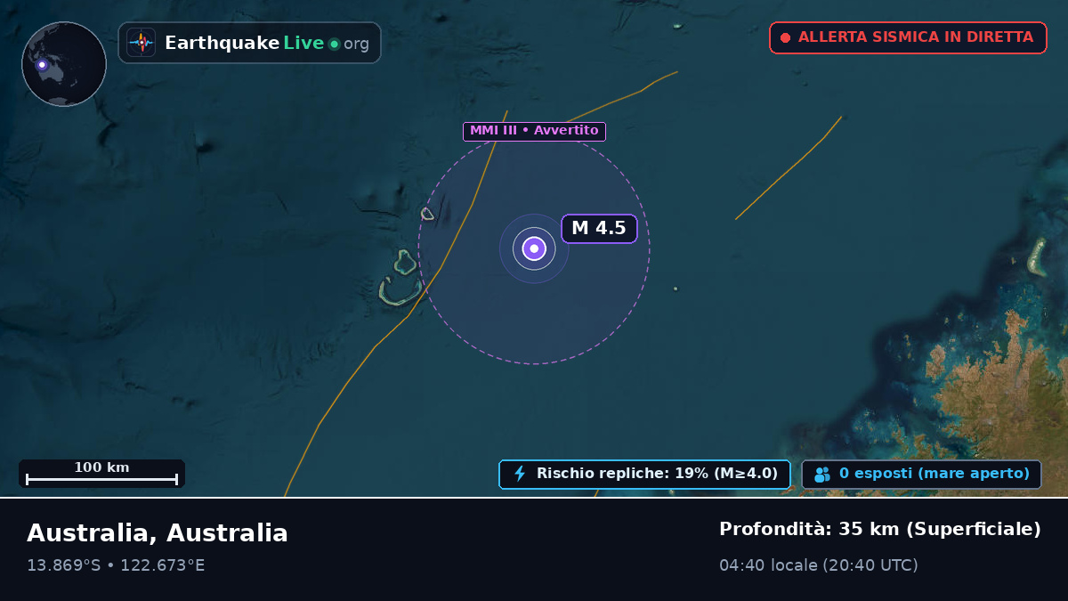 Oceano Indiano (Australia)