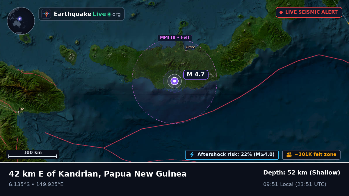 West New Britain, Papua New Guinea