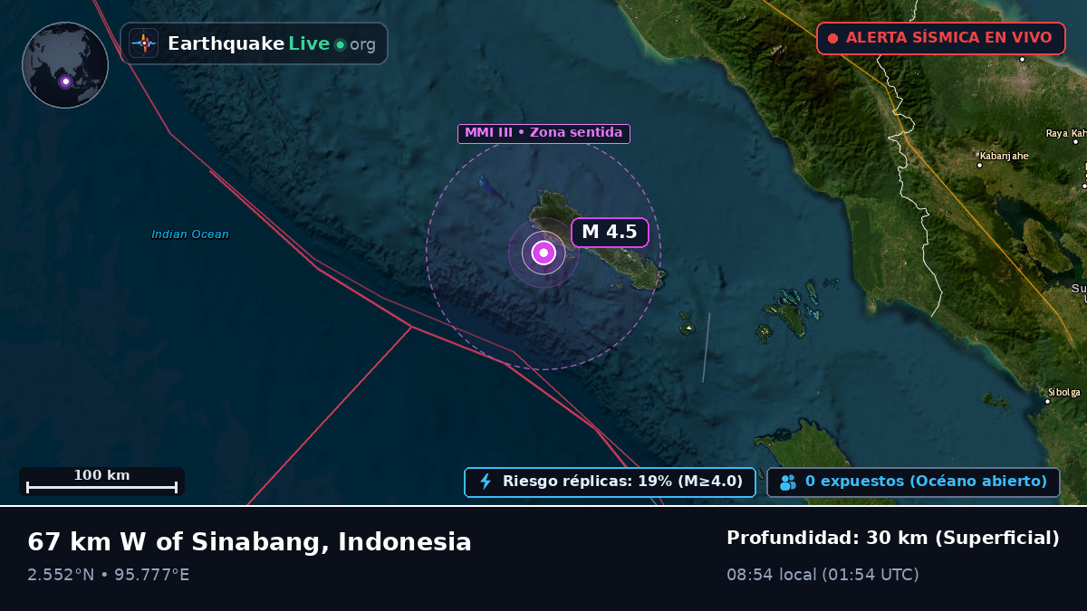 Océano Índico (Indonesia)