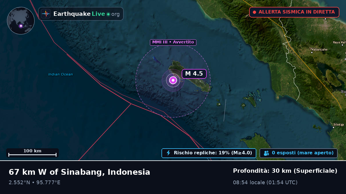Oceano Indiano (Indonesia)