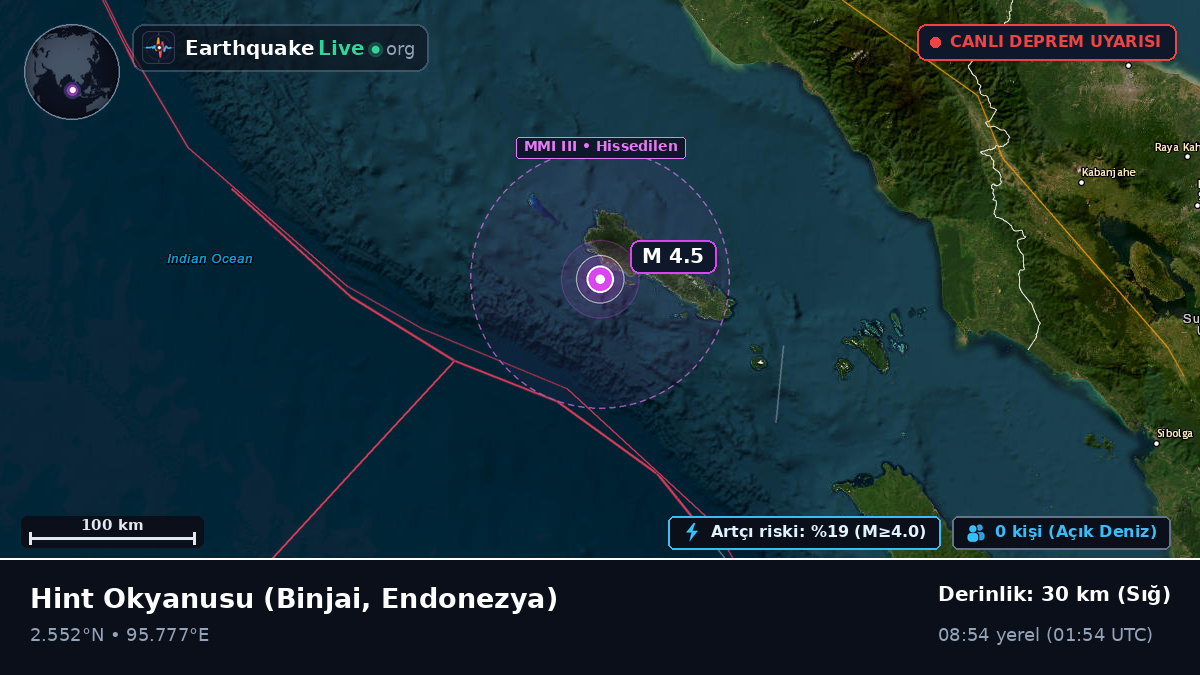 Hint Okyanusu (Endonezya)