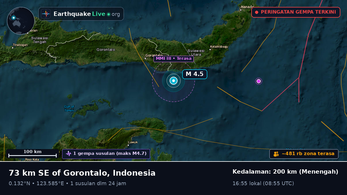 Laut Maluku (Indonesia)