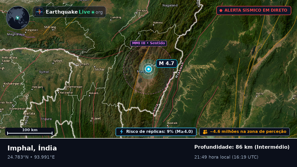 Imphal, Manipur, Índia