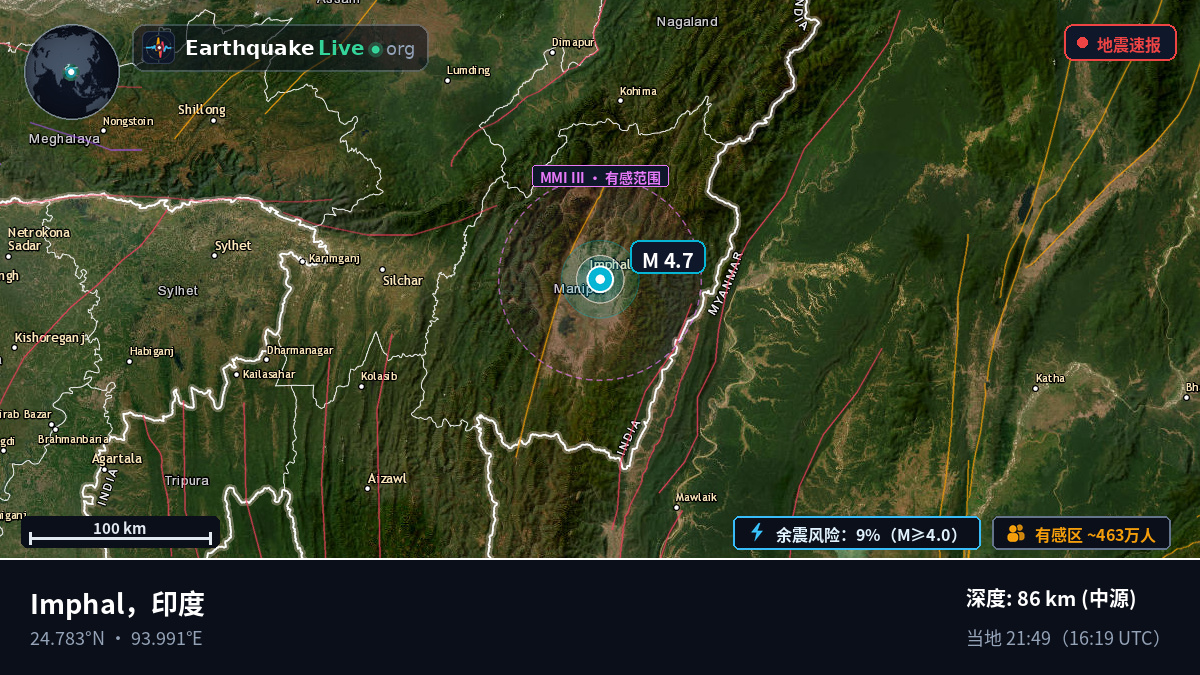 Imphal, Manipur, 印度