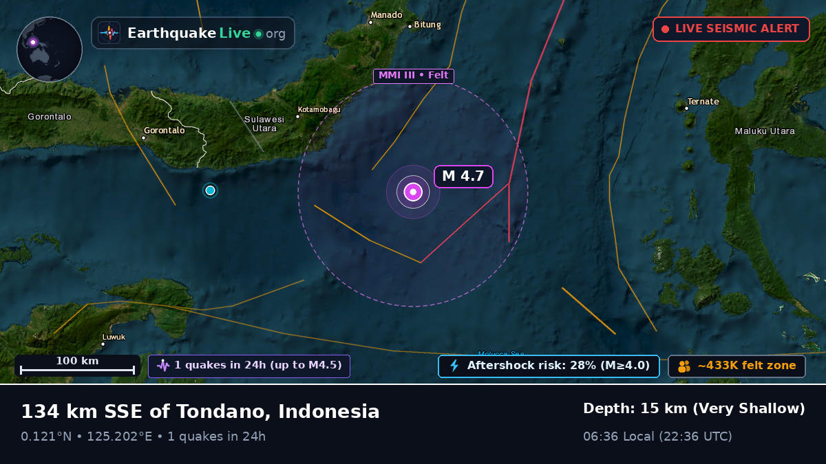 Molucca Sea (Indonesia)