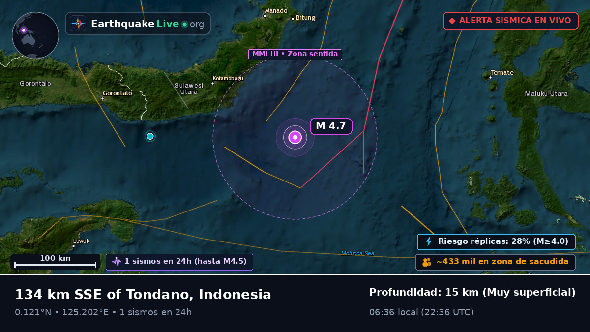 Mar de Molucas (Indonesia)