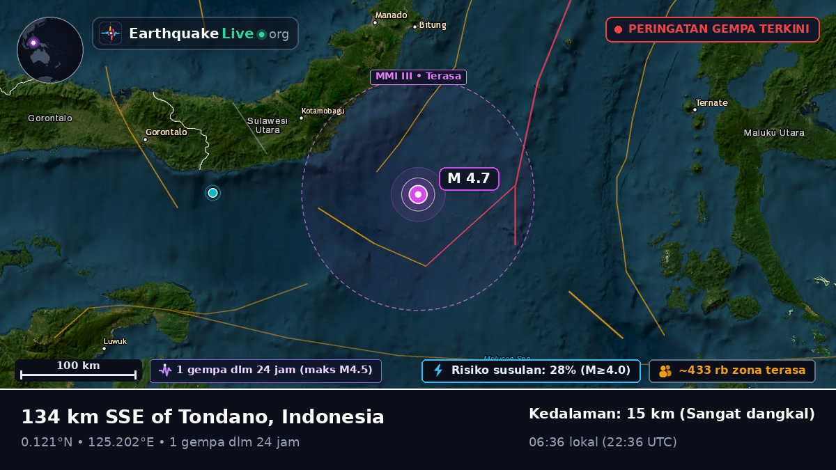 Laut Maluku (Indonesia)