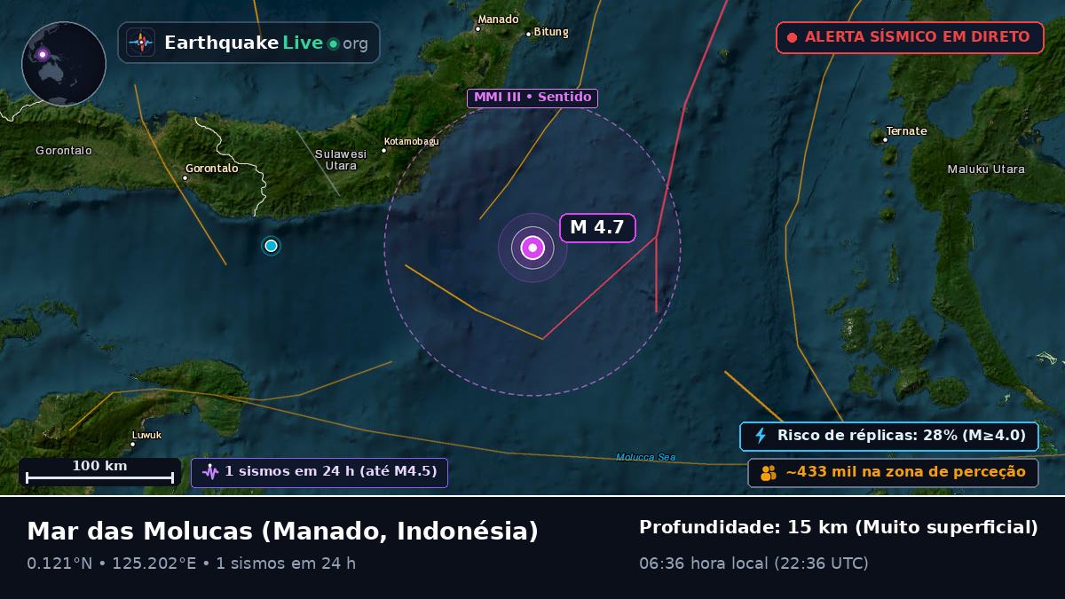 Mar das Molucas (Indonésia)