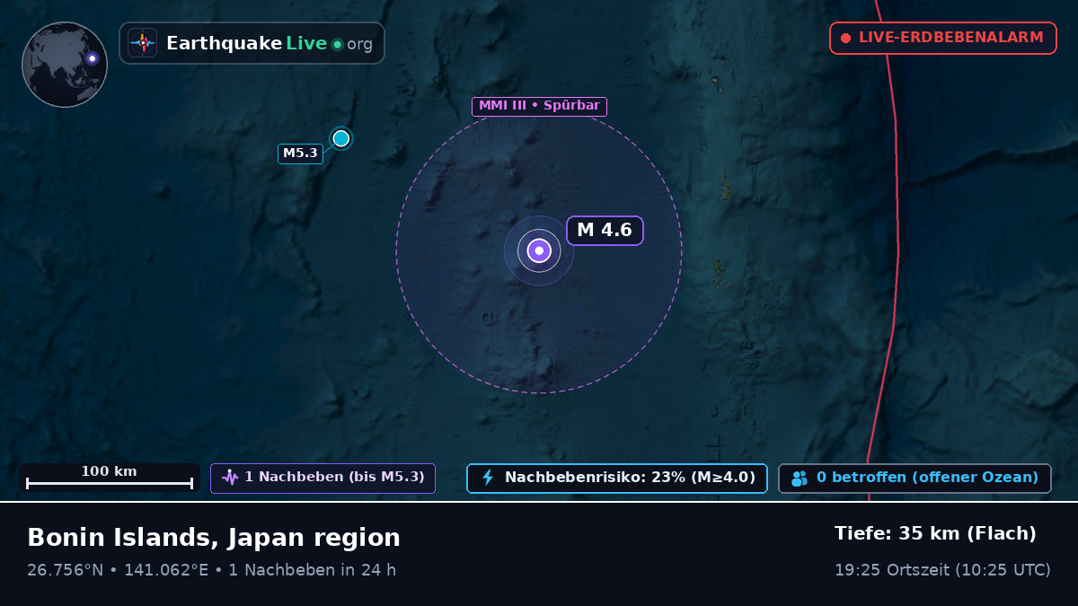 Nordpazifik (Japan)