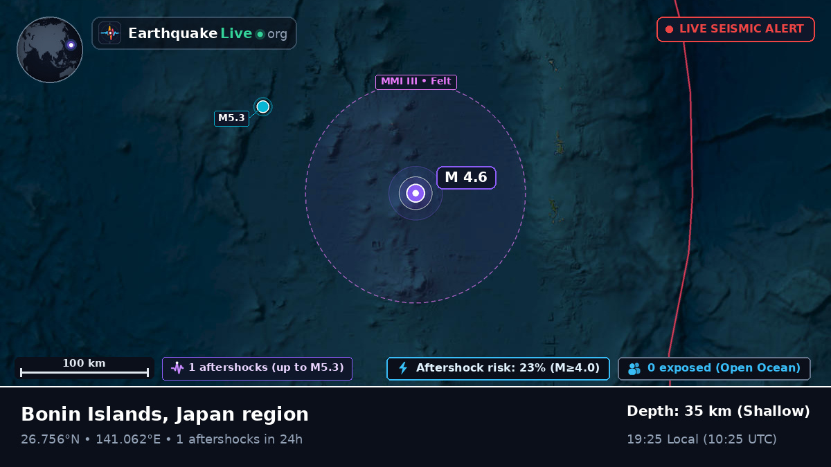 North Pacific Ocean (Japan)