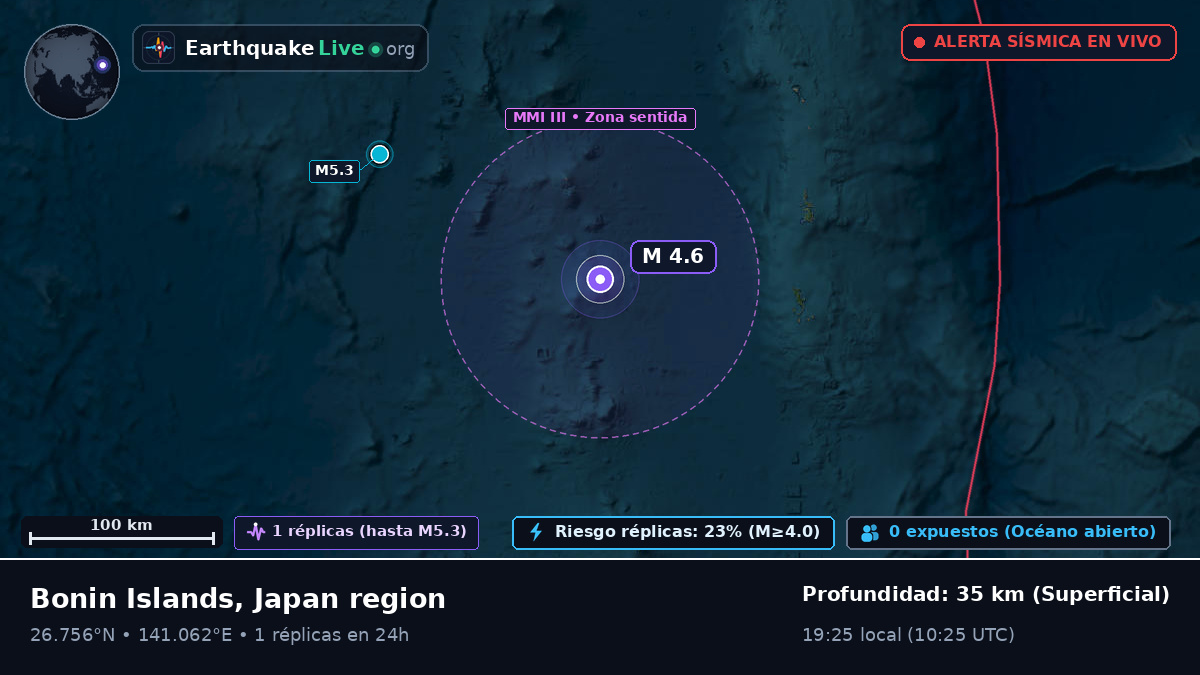 Océano Pacífico Norte (Japón)