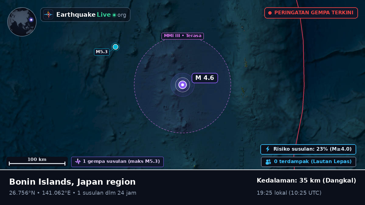 Samudra Pasifik Utara (Jepang)