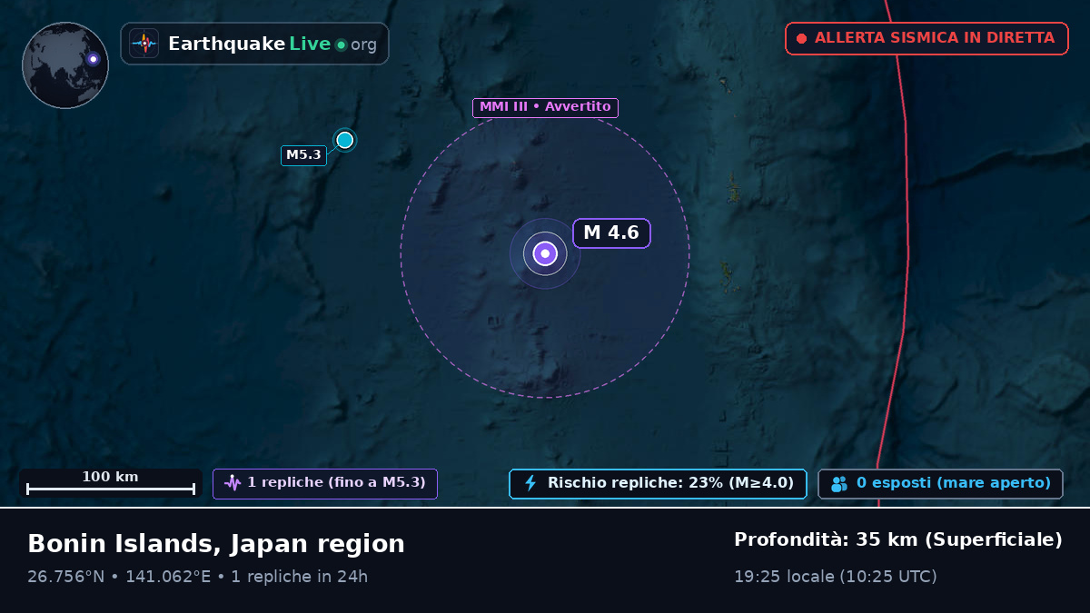 Oceano Pacifico settentrionale (Giappone)