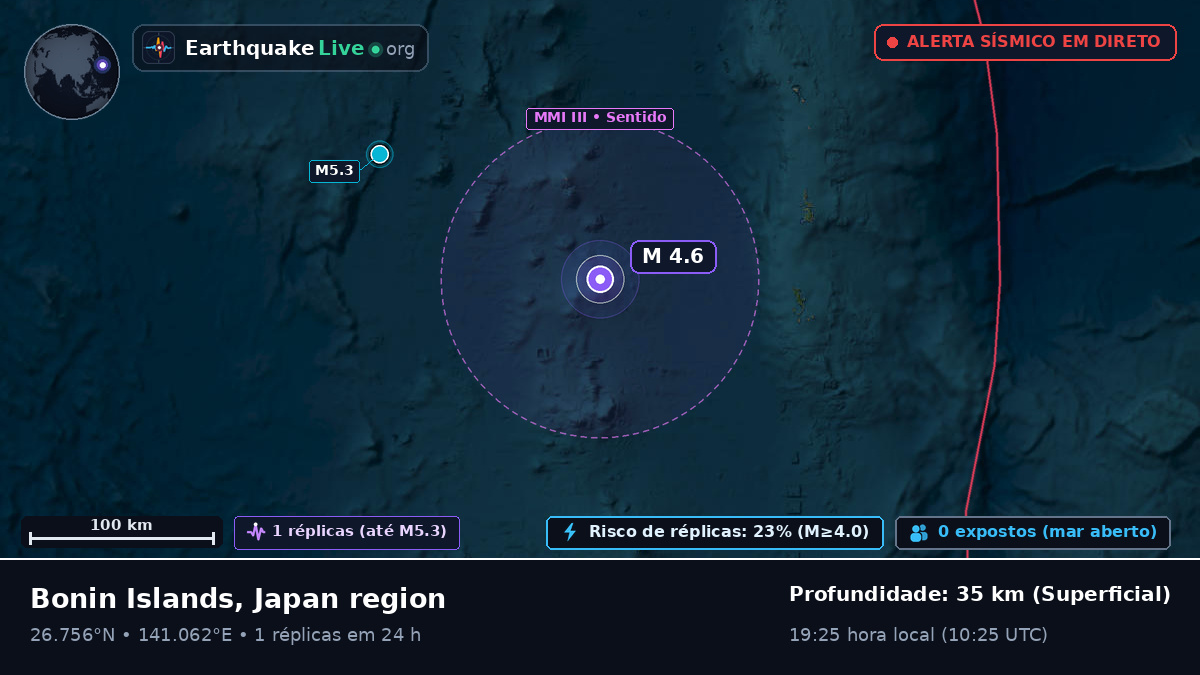 Oceano Pacífico Norte (Japão)