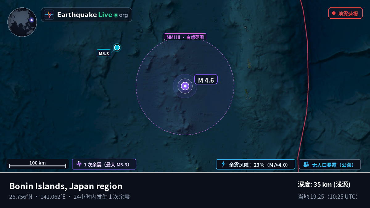北太平洋 (日本)