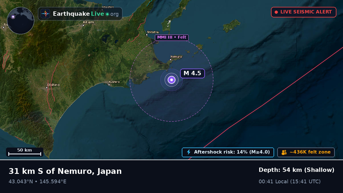 Off the coast of Kushiro, Japan
