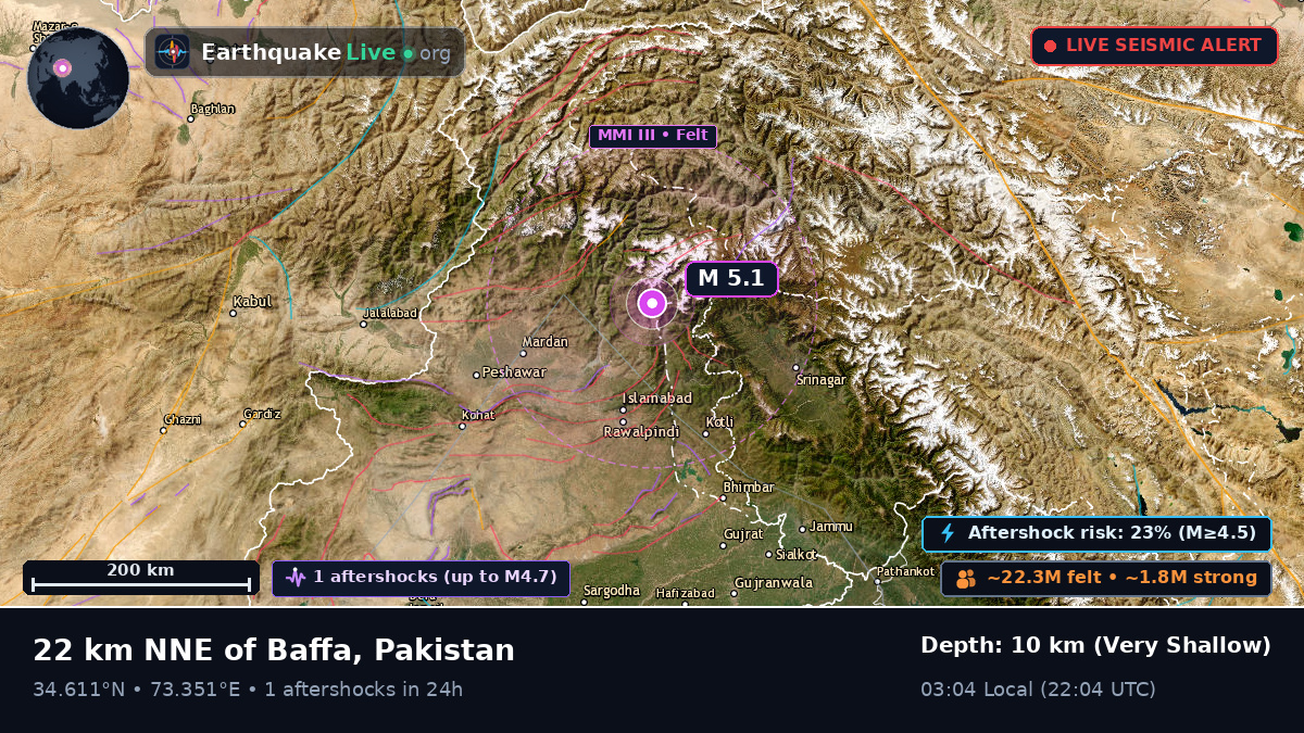 N.W.F.P., Pakistan